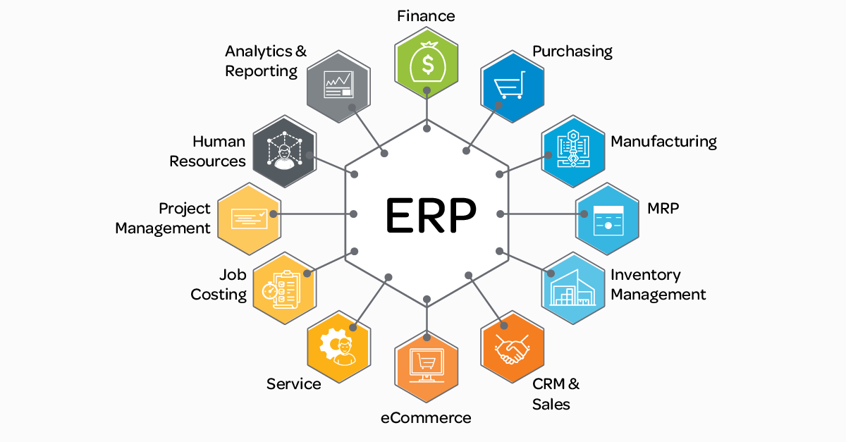 📅 ERP systém pro malé firmy – co, kdo a proč